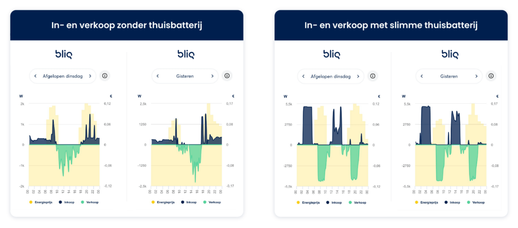 Bliq Nederland thuisbatterij
