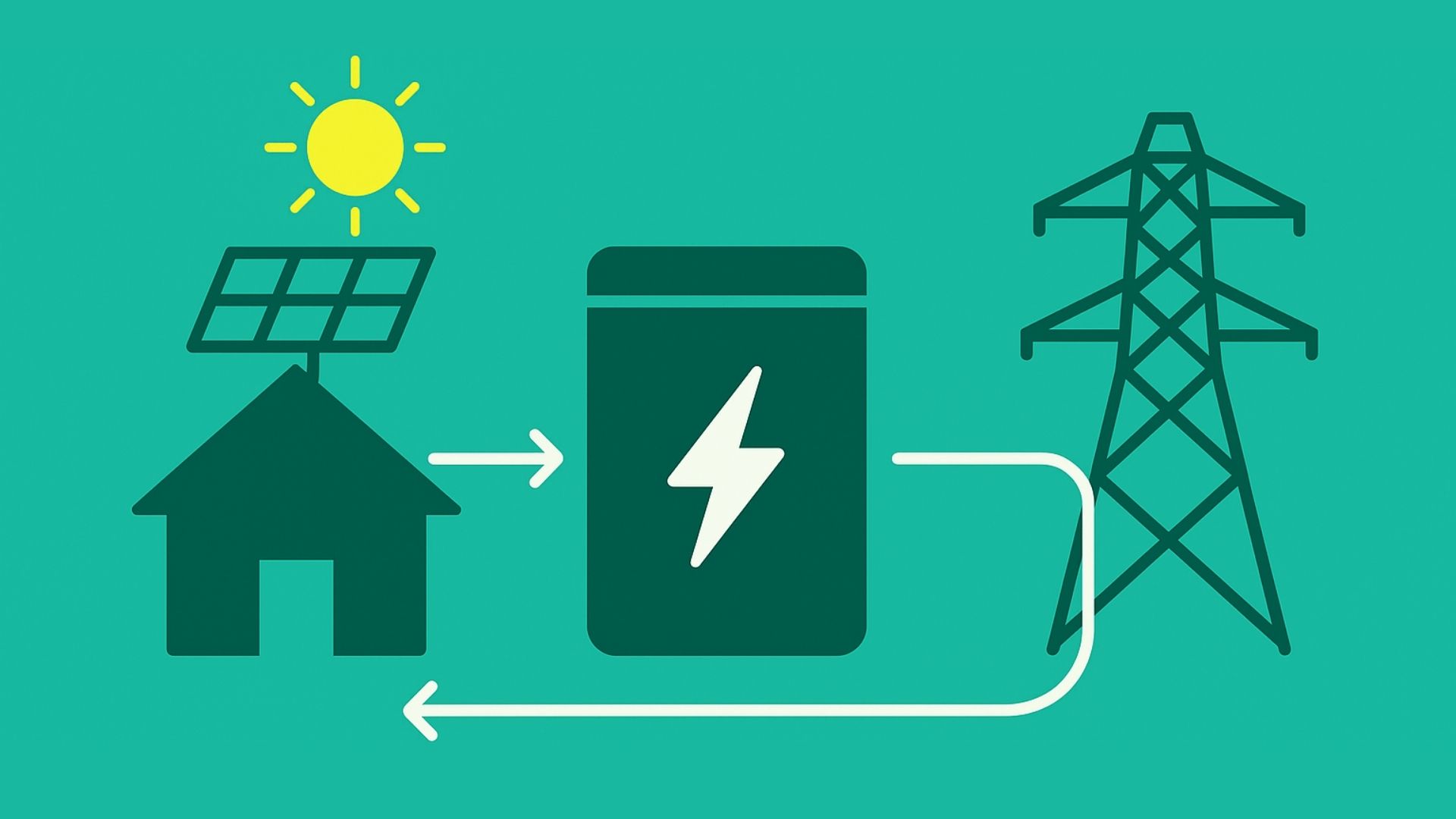 Hoe werkt een thuisbatterij